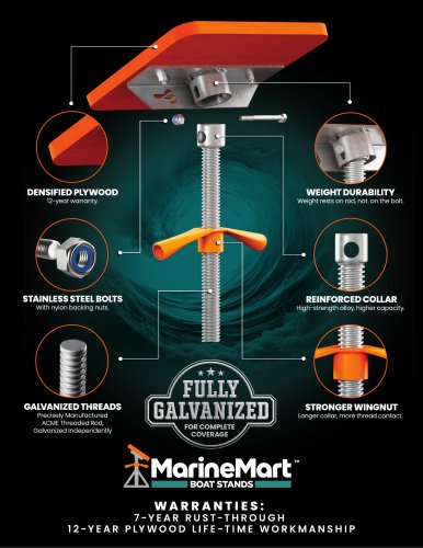 MarineMart Stronger Flyer