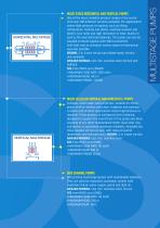 Centrifugal pumps - 3