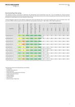 CTA AIR HANDLING UNITS - 3