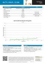 BUTYL DRUM - D1200 - 2