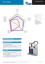 BUTYL DRUMS High Performance Hot Melt Butyl Mastics - 2