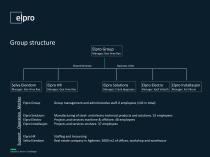 Présentation du groupe Elpro - 2
