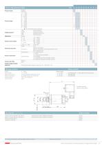 OEM Relative and absolute pressure transmitter - 3