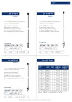 MARINE CATALOGUE Antennas & Accessories 2024 - 13