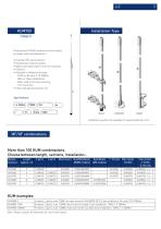 MARINE CATALOGUE Antennas & Accessories 2024 - 9