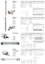 Machine light system - 4