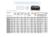 Pneumatic Fenders (YOKOHAMA Type)-1