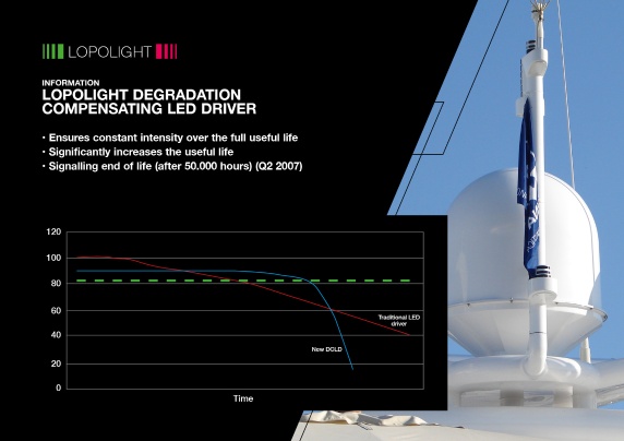 Lopolight Photo 6