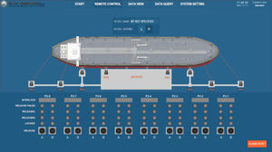 sistema de monitoramento e controle para navio