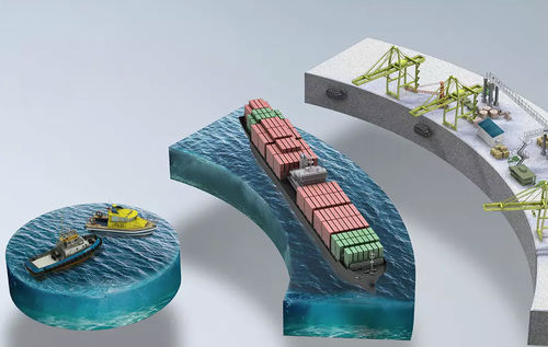 Sistema de atracação assistida para navio - Smartport - Trelleborg Marine and Infrastructure