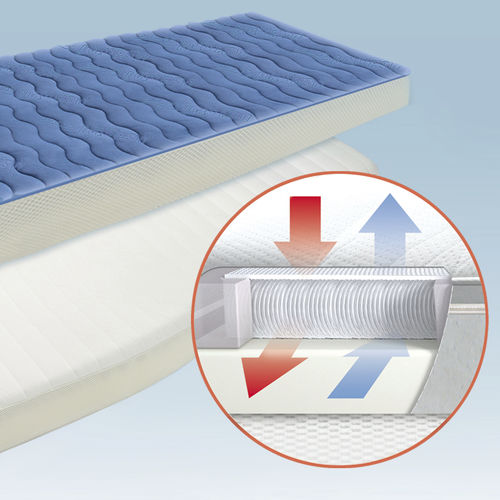 Protetor inferior de colchão para barco - GISATEX® DRYWEAVE® 8 - GisaTex GmbH & Co. KG