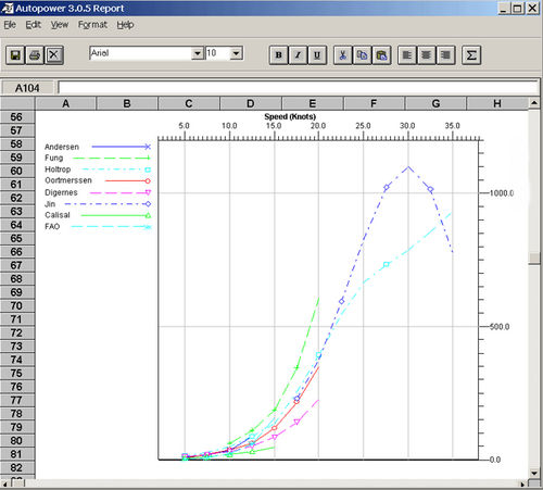 Software de design de casco - Autopower - Autoship, Coastdesign Norway AS - de cálculo / para barco